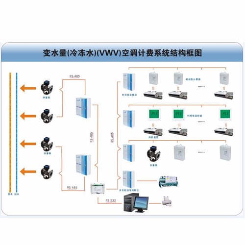 重慶節(jié)能空調(diào)安裝公司